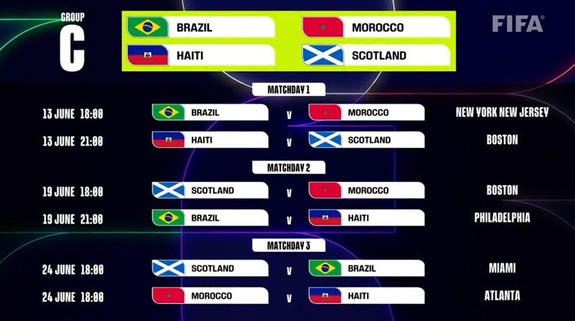 جام جهانی فوتبال , 