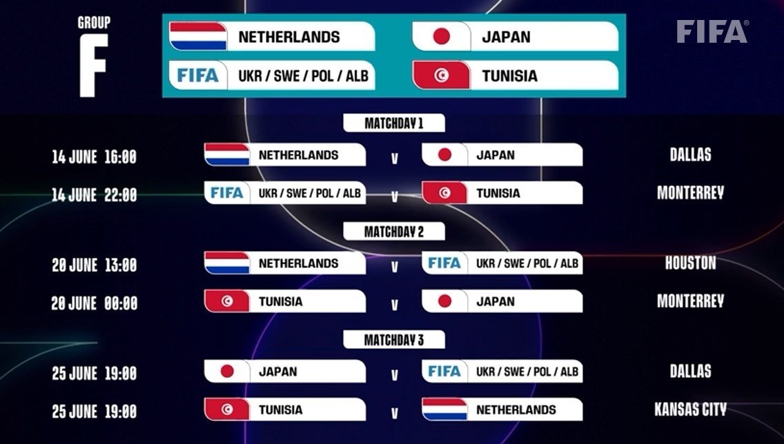 جام جهانی فوتبال , 