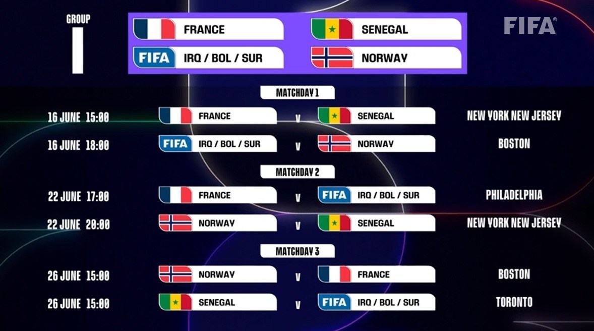 جام جهانی فوتبال , 