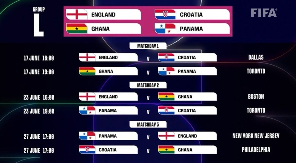 جام جهانی فوتبال , 