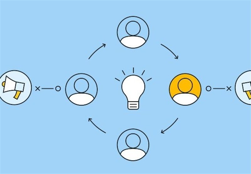 کمپین مناسبتی چیست و چگونه ساخته می‌شود؟
