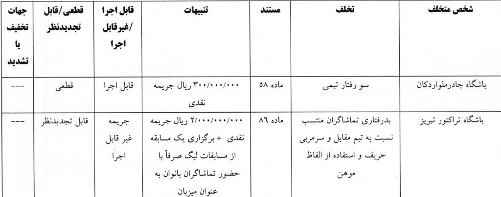 تیم فوتبال تراکتور تبریز , تیم فوتبال چادرملو , تیم فوتبال آلومینیوم اراک , تیم فوتبال پرسپولیس ,
