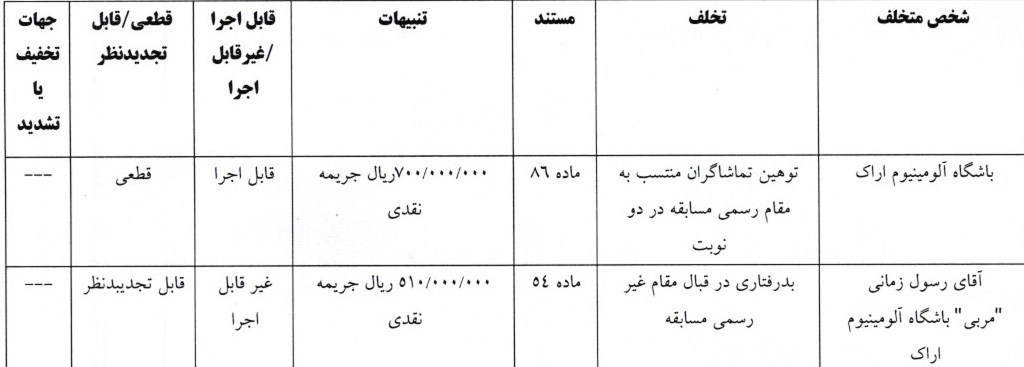 تیم فوتبال تراکتور تبریز , تیم فوتبال چادرملو , تیم فوتبال آلومینیوم اراک , تیم فوتبال پرسپولیس ,