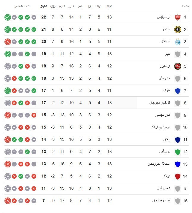 تیم فوتبال خیبر خرمآباد , تیم فوتبال استقلال خوزستان ,