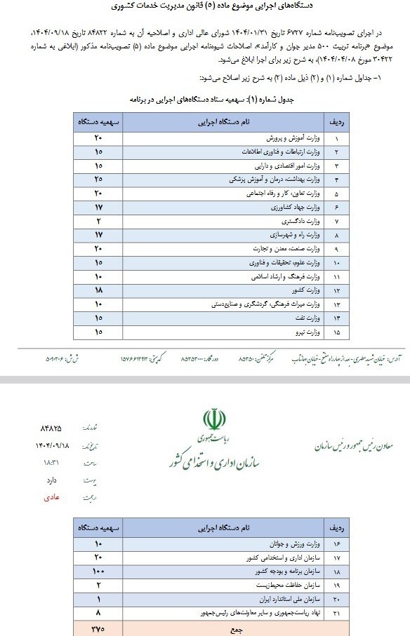 سازمان برنامه و بودجه کشور ,