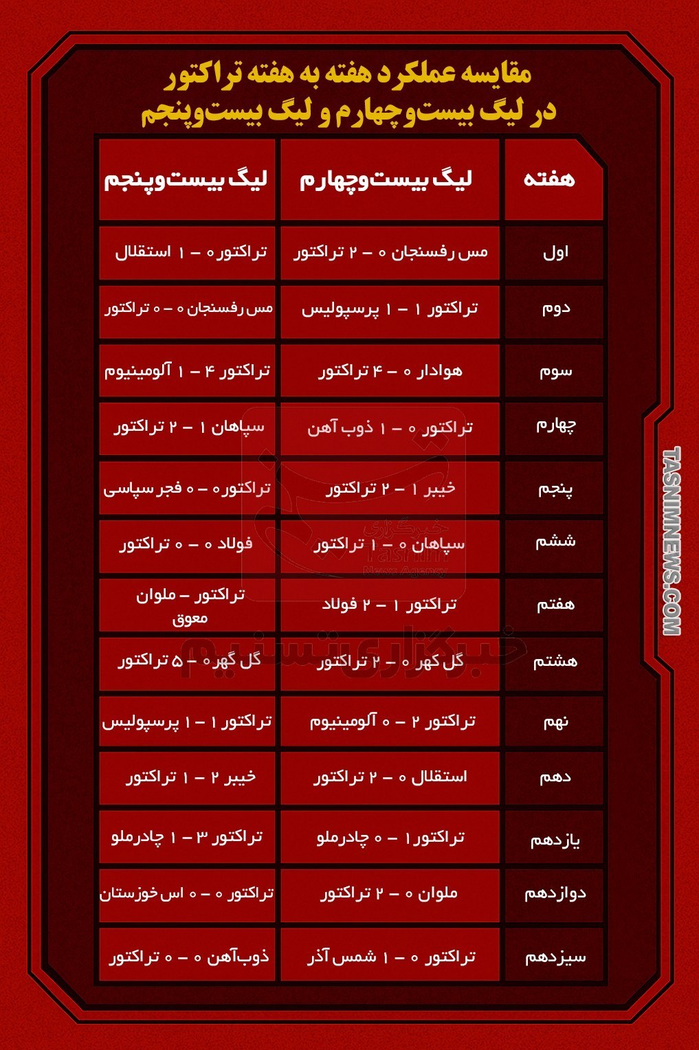 اخبار تبریز , 