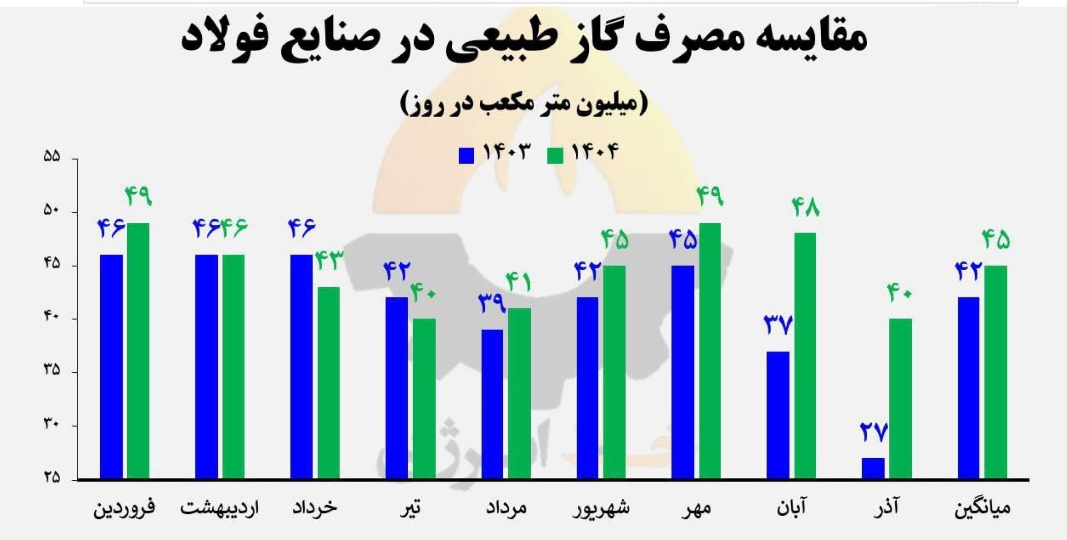 صنایع فولادی ,