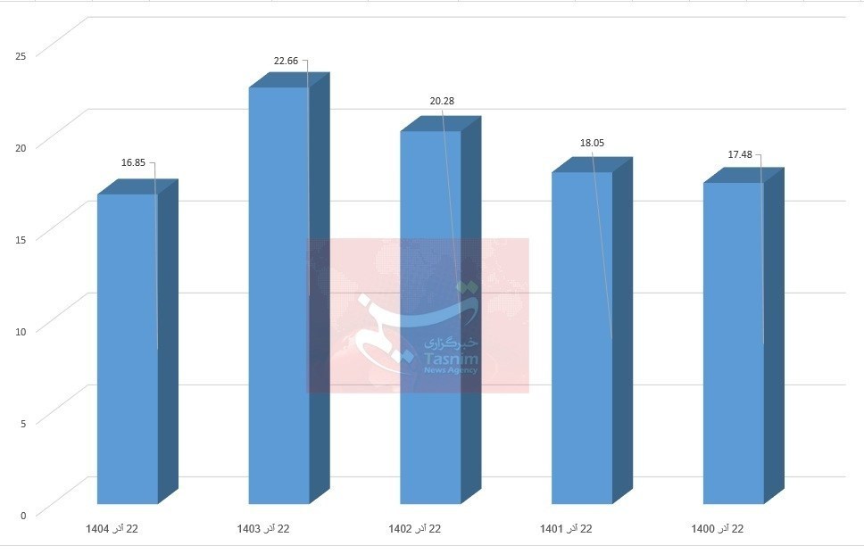 شرکت مدیریت منابع آب ایران , 