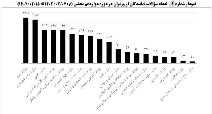 مجلس شورای اسلامی ایران , نمایندگان مجلس شورای اسلامی ایران ,