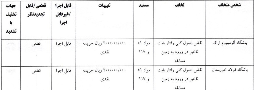 تیم فوتبال آلومینیوم اراک , تیم فوتبال فولاد خوزستان , فراز کمالوند ,
