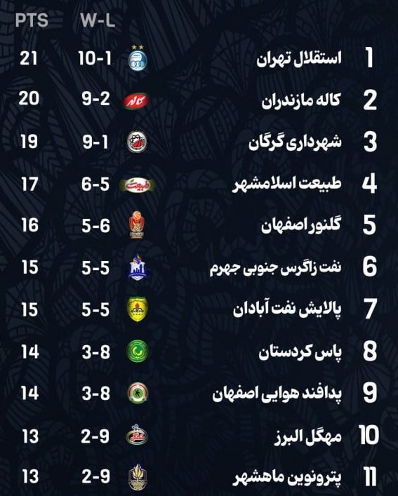 بسکتبال , لیگ برتر بسکتبال , 