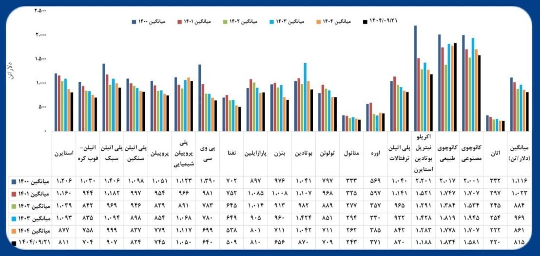 صعود 60 درصدی بورس در 4 ماه؛ رشد واقعی یا سیگنال تورمی؟ بورس ,