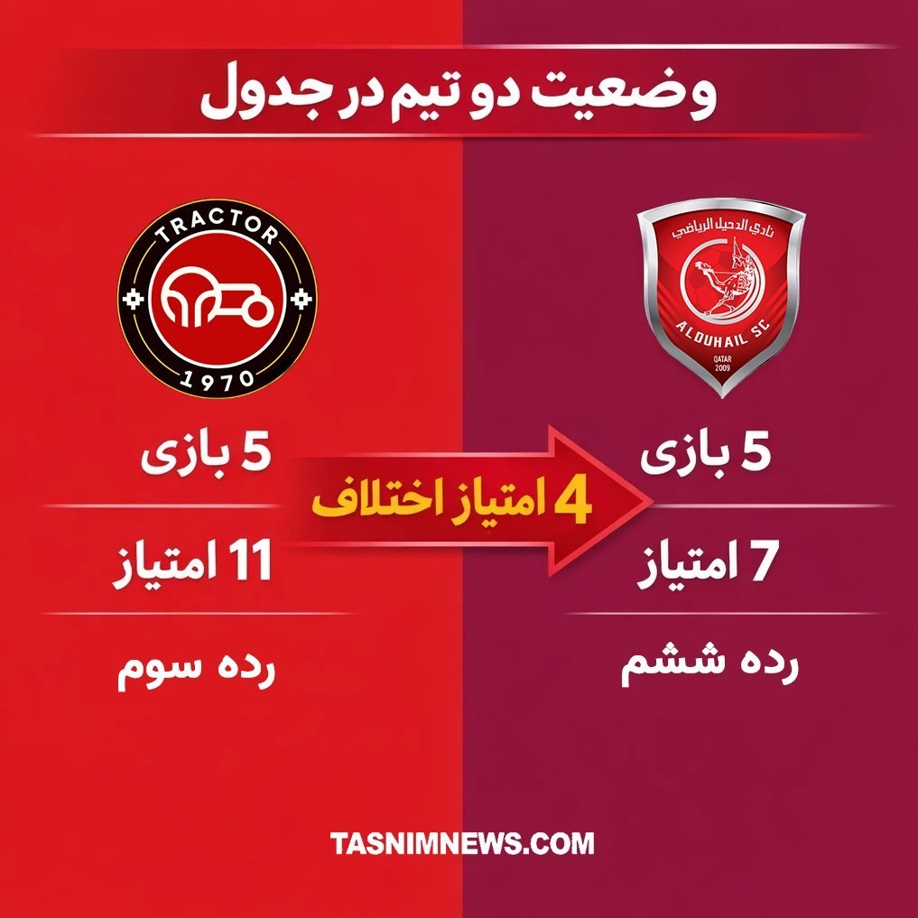 اخبار تبریز , 