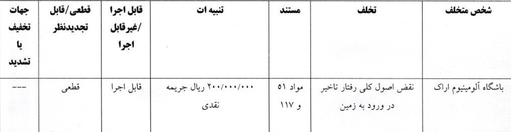 تیم فوتبال تراکتور تبریز , خداداد عزیزی ,
