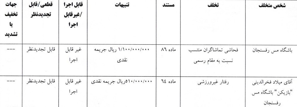 تیم فوتبال تراکتور تبریز , خداداد عزیزی ,