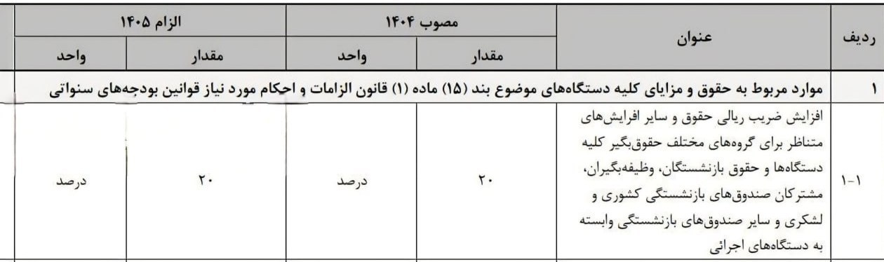 سازمان برنامه و بودجه کشور , 