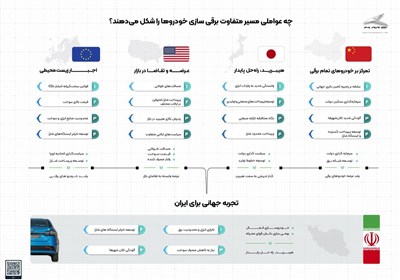 هیبریدسازی قبل از برقی‌سازی؛ نیاز ایران در گذار به حمل ونقل پاک