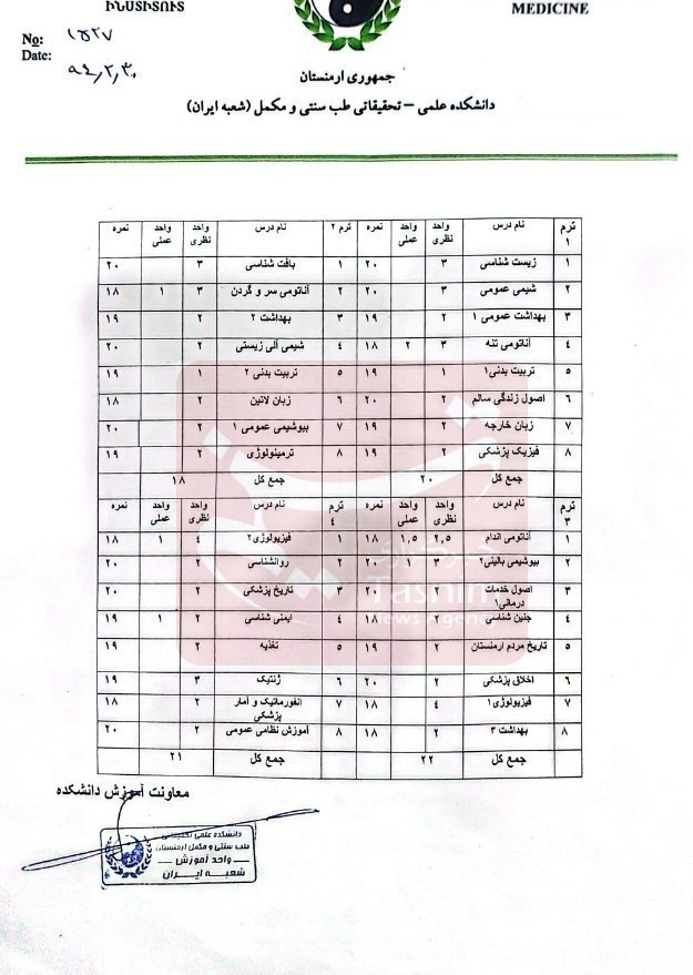طب سنتی , وزارت بهداشت , بهداشت و درمان , پزشک , 