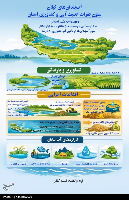 اخبار رشت , اخبار استان گیلان , کشاورزی , 