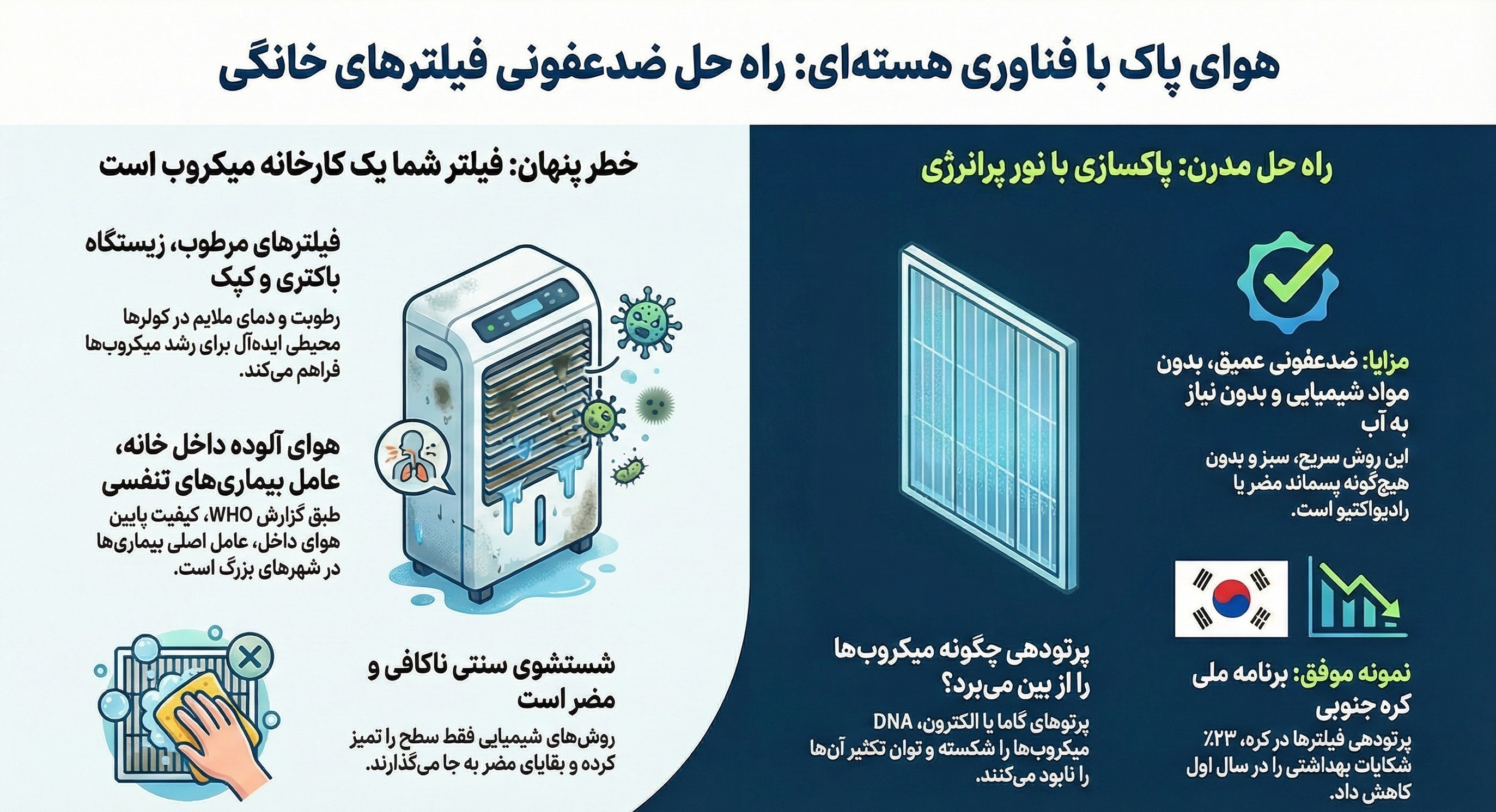 چرا غنی سازی , تحریم هسته ای , شهدای هستهای , مذاکرات هسته ای , پژوهشگاه علوم و فنون هستهای ایران , سلاح هستهای , صنعت هستهای , آژانس بینالمللی انرژی هستهای , جنگ هستهای , وزارت صنعت , صنعت و معدن ,