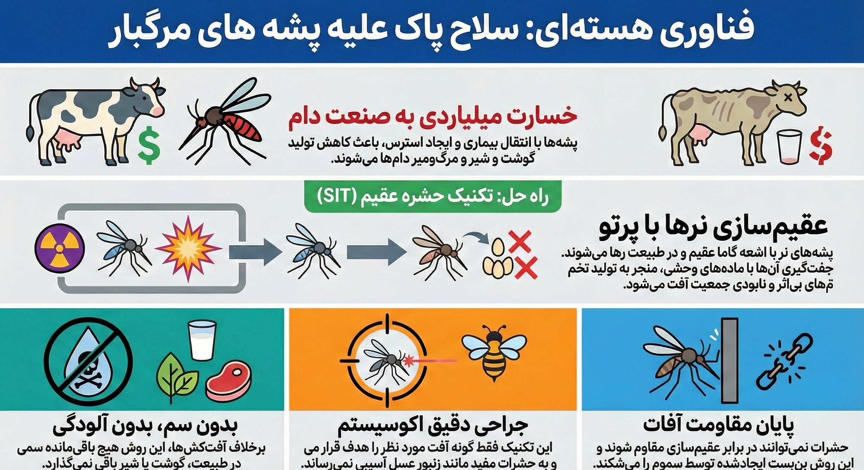 چرا غنی سازی , تحریم هسته ای , شهدای هسته‌ای , مذاکرات هسته ای , پژوهشگاه علوم و فنون هسته‌ای ایران , سلاح هسته‌ای , صنعت هسته‌ای , آژانس بین‌المللی انرژی هسته‌ای , جنگ هسته‌ای , معاونت امور تولیدات دامی , وزارت جهاد کشاورزی , کشاورزی , 