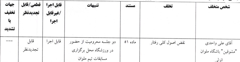 تیم فوتبال فولاد خوزستان , تیم فوتبال خیبر خرم‌آباد , 