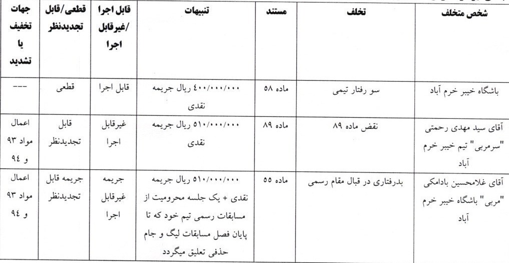 تیم فوتبال فولاد خوزستان , تیم فوتبال خیبر خرم‌آباد , 