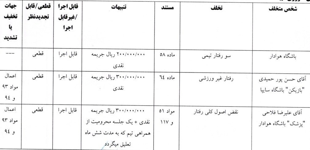 تیم فوتبال فولاد خوزستان , تیم فوتبال خیبر خرم‌آباد , 