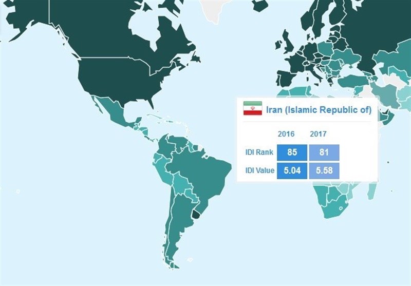 جایگاه ایران در شاخص idi